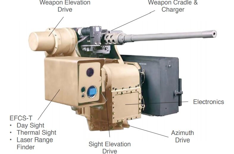 боевой модуль EOS R400S Mk.2 HD. источник: eos-aus.com 