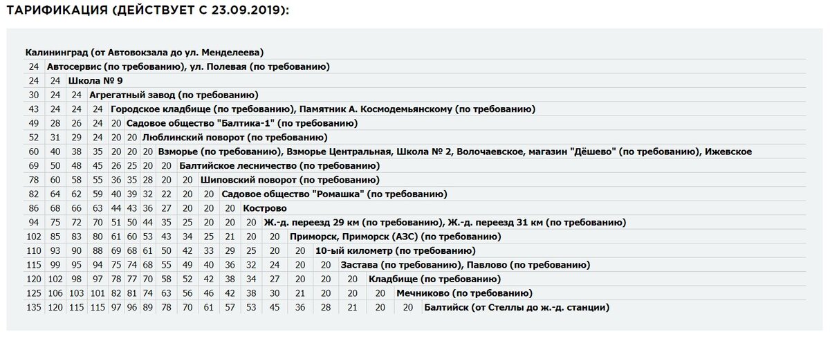 Расписание 587 зеленоградск балтийск. Калининград-Балтийск расписание. Расписание 107 автобуса Балтийск. Автобус 107 Калининград Балтийск. Расписание автобусов Балтийск Калининград 107.