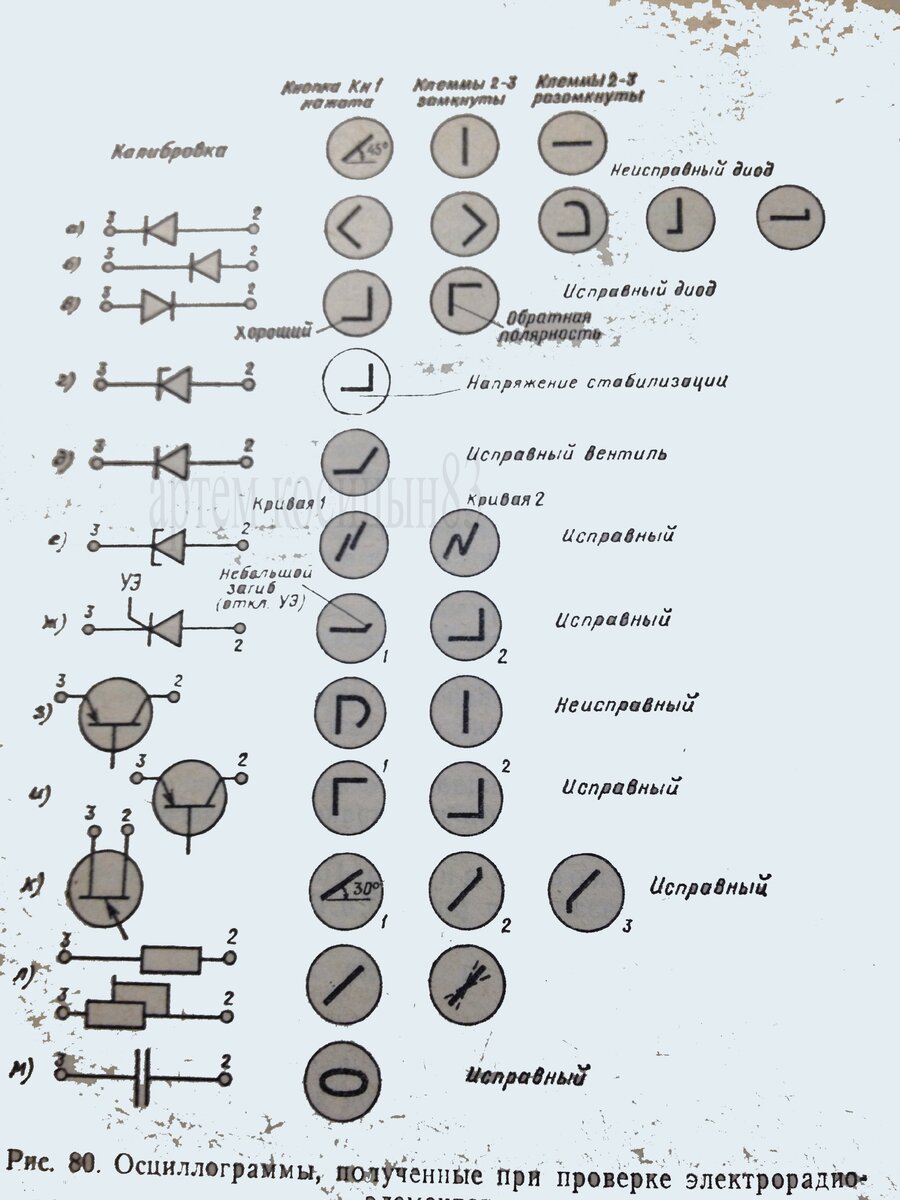 Как проверить радиодетали осциллографом | Электронные схемы | Дзен