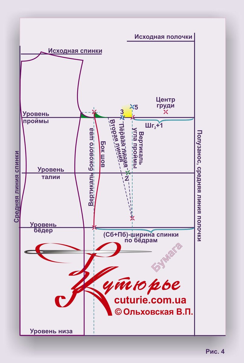 Простое построение выкройки основы лифа. Французский метод