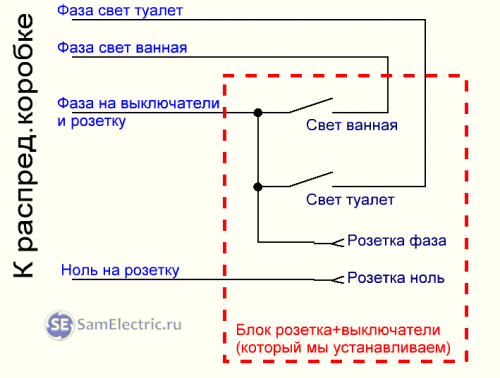 Как устроена квартирная электропроводка, общая схема электрической проводки в до