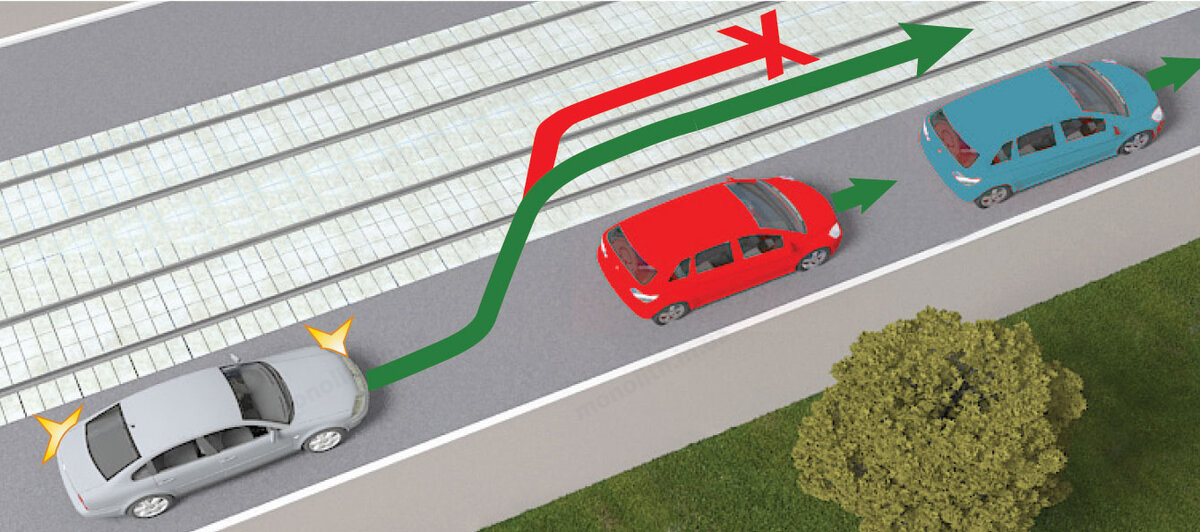 Располагая в этом направлении. Сплошная разметка перед перекрестком. Движение по трамвайным путям попутного направления. Движение по трамвайным путям встречного направления. Расположение автомобиля на проезжей части.