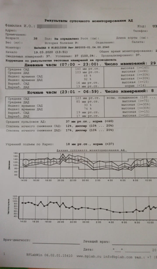 суточный мониторинг
