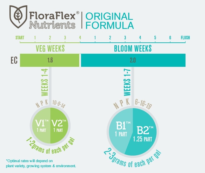 Original formula FloraFlex