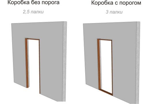 Установка дверей своими руками 🚪 - как установить межкомнатную дверь самому