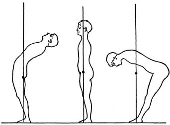 DIAGRAM SHOWING THE MECHANICAL REACTIONS OF THE BODY WHEREBY THE CENTER OF GRAVITY IS KEPT OVER THE FEET. THE CENTER OF GRAVITY IS INDICATED BY A DOT; IN THE THIRD FIGURE IT IS OUTSIDE THE BODY ENTIRELY.