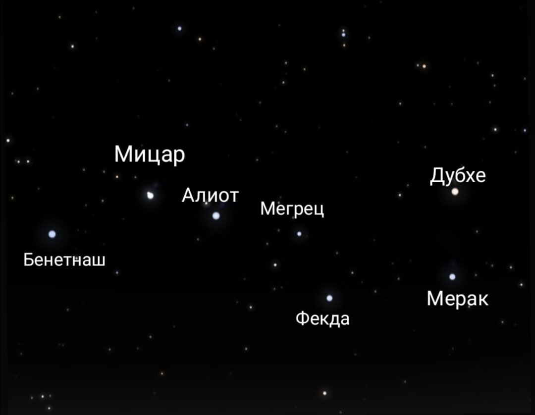 Какие звезды в большой медведице