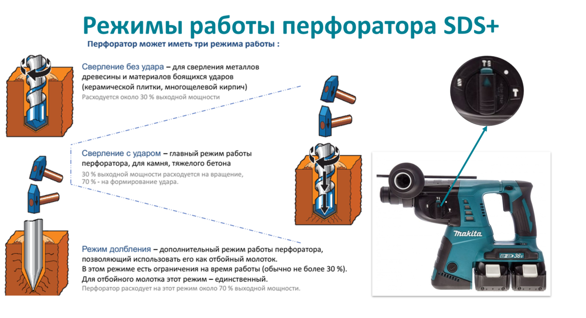 Перфоратор Makita HR2450, краткий обзор