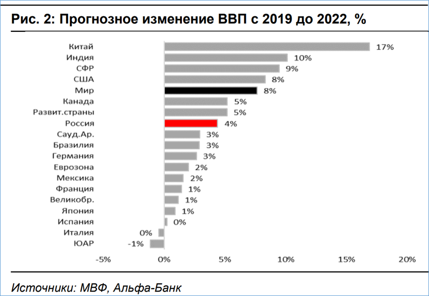 Мировой 2020. Мировая экономика 2022. Мировой ВВП 2022. ВВП России 2022. Доля стран в мировом ВВП 2022.