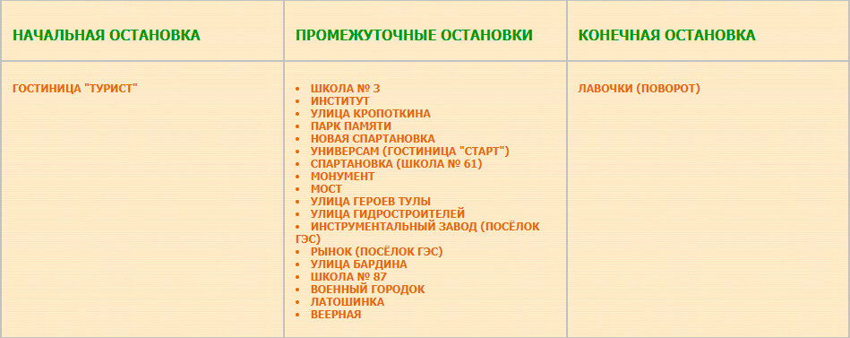 Приблизительный перечень остановок маршрута № 46 Гостиница «Турист» — Поворот 