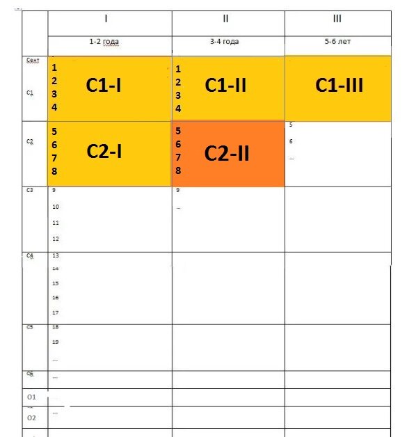 Блок заданий для детей 3-4 лет (C2-II) yf Nf,kbwt