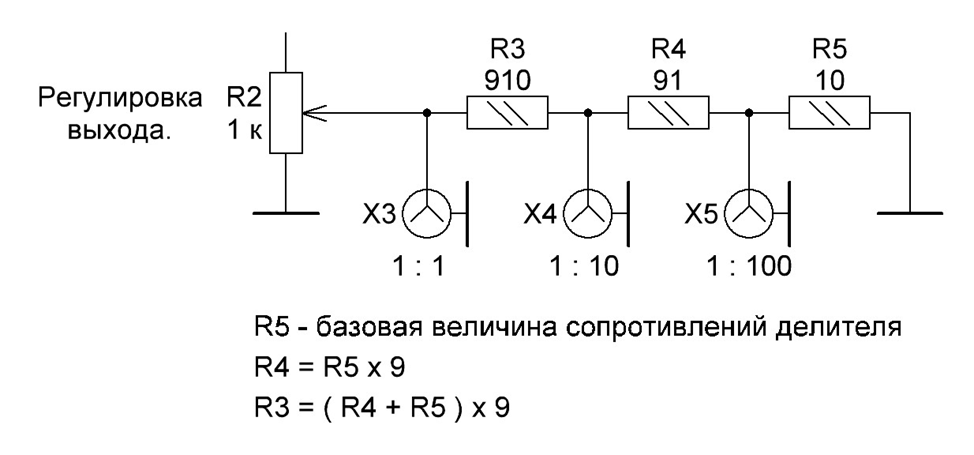 Список товара магазина 