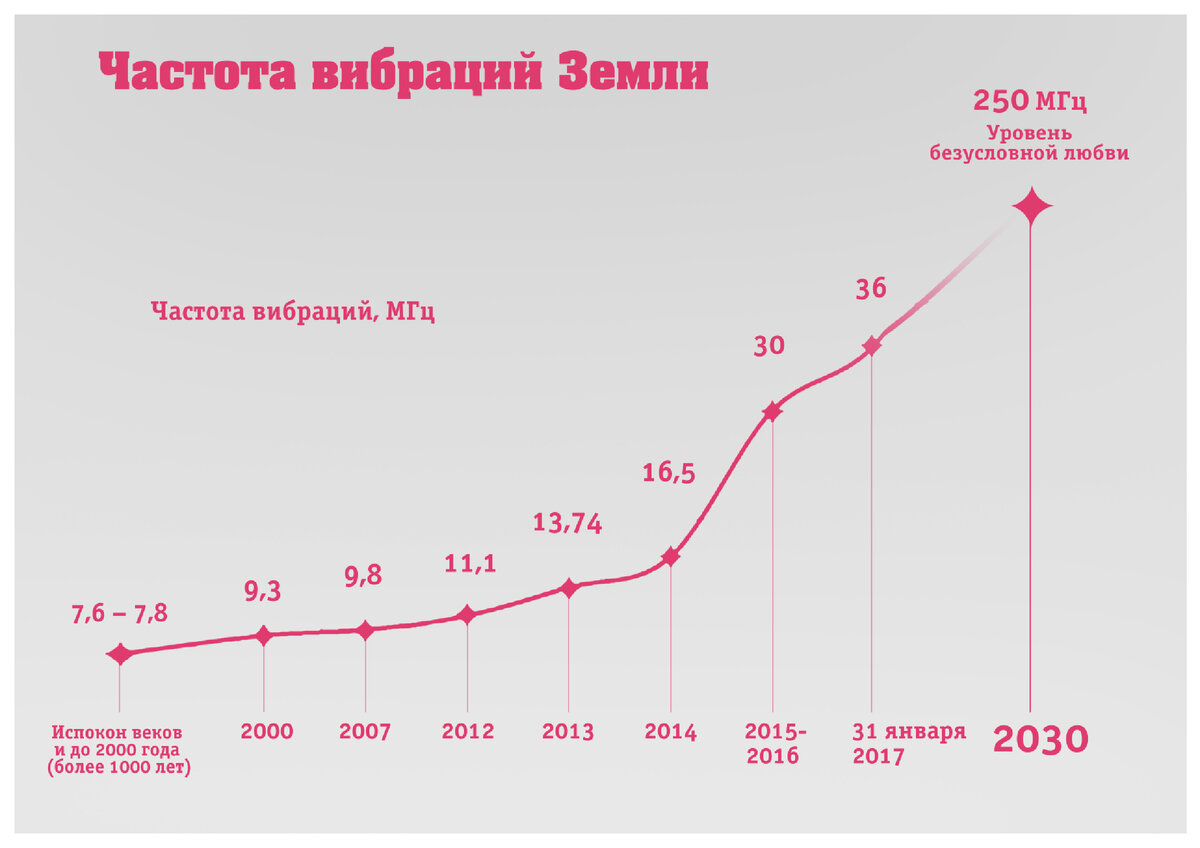 Картинка принадлежит автору статьи 