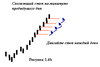 Золотые #правила #инвестирования Даррена Винтерса + дополнения и комментарии #skayfol