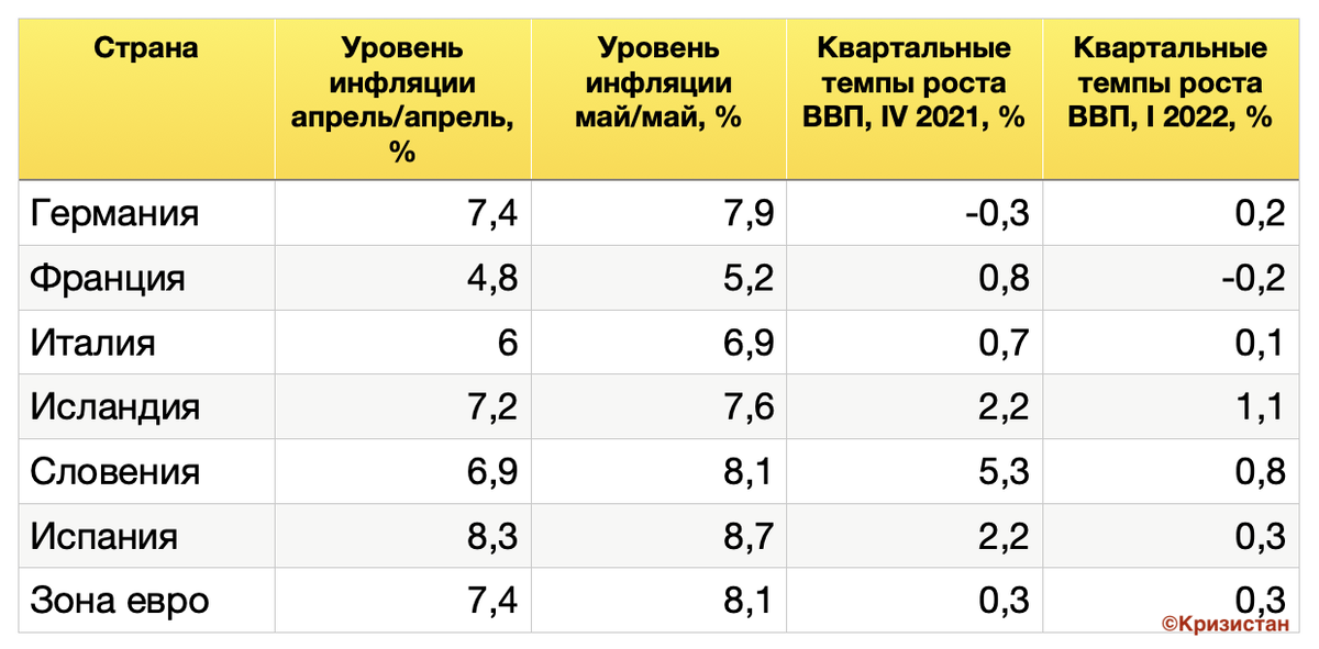 Инфляция в конце года. Инфляция в Европе 2022. Инфляция в России за 2022 год. Промышленная инфляция в Европе 2022. Инфляция в Европе в 2022 на сегодня.