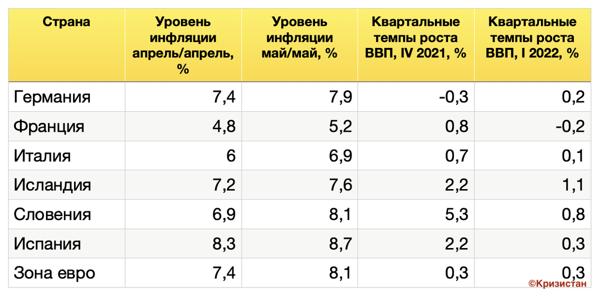 В каких странах высокая инфляция