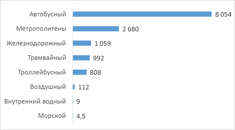 Россия. География транспорта. Большая российская энциклопедия