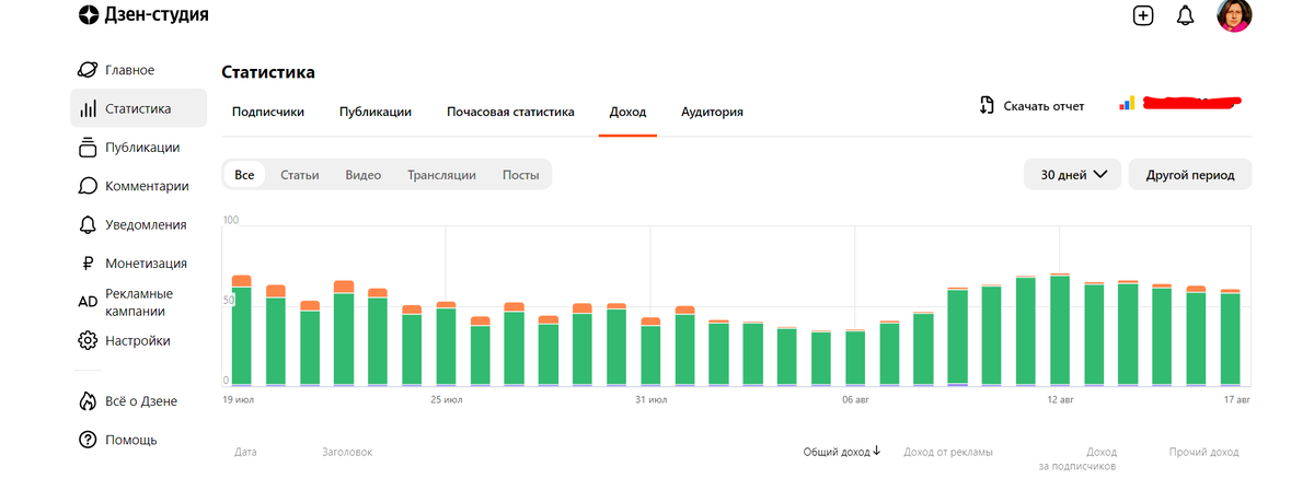 пошёл рост дохода