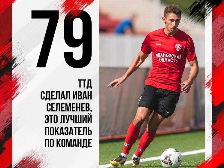     ФК "Текстильщик" (Иваново)