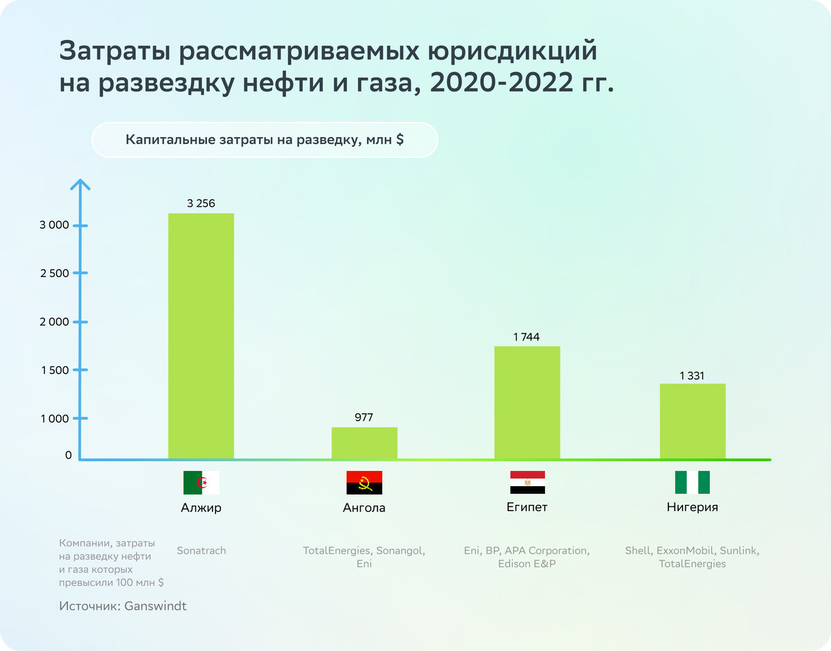 Материк контрастов: как развивается ESG в странах Африки. Обзор № 7 | РБК  Тренды | Дзен