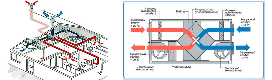 Проверка устройства вентиляционных систем как часто. Вытяжная приточная приточно-вытяжная система вентиляции схема. Приточно-вытяжная установка схема установки. Приточно вытяжная система вентиляции схема. Схема монтажа приточной вентиляции в частном доме.