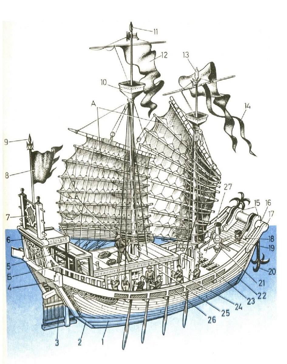 Речная джонка