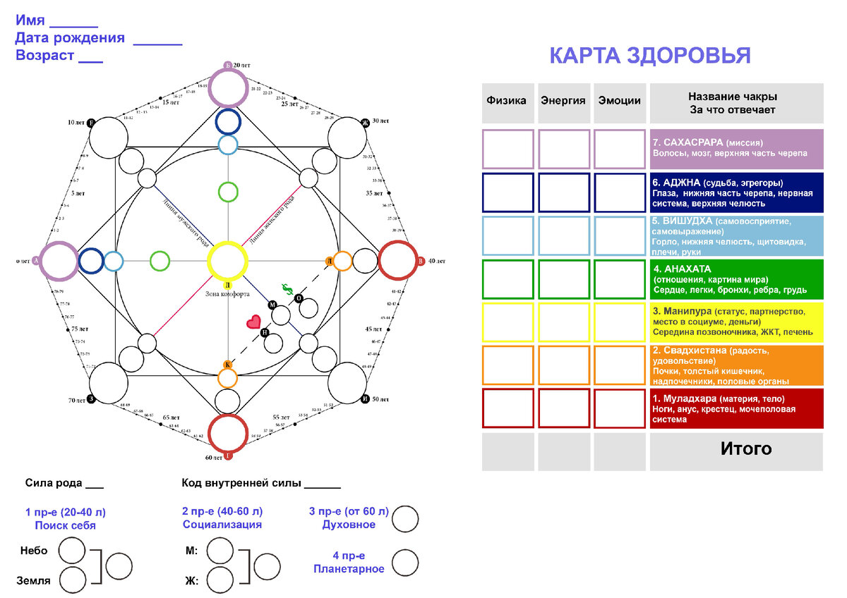 Чакры и натальная карта