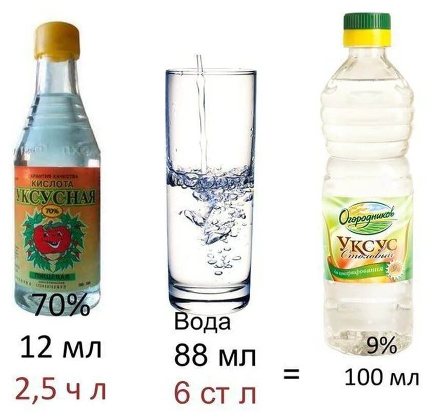 Процент воды уксуса