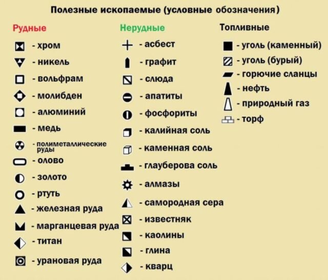 Способы изображения земной поверхности на географической карте