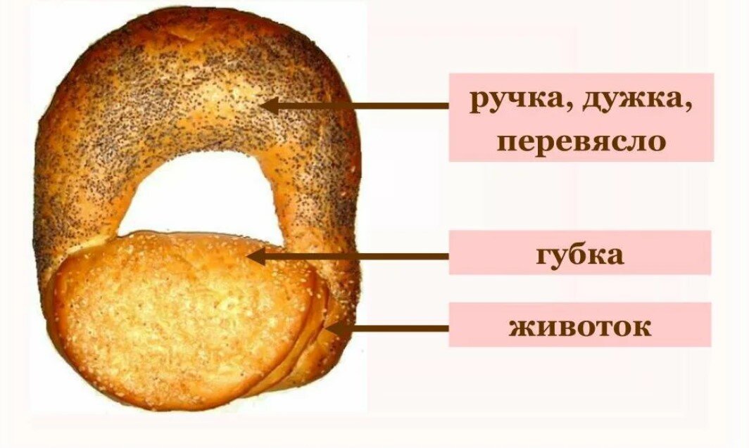 ГБО ДО РА «Гиагинская ДШИ» | Музыкальный словарь в рассказах С