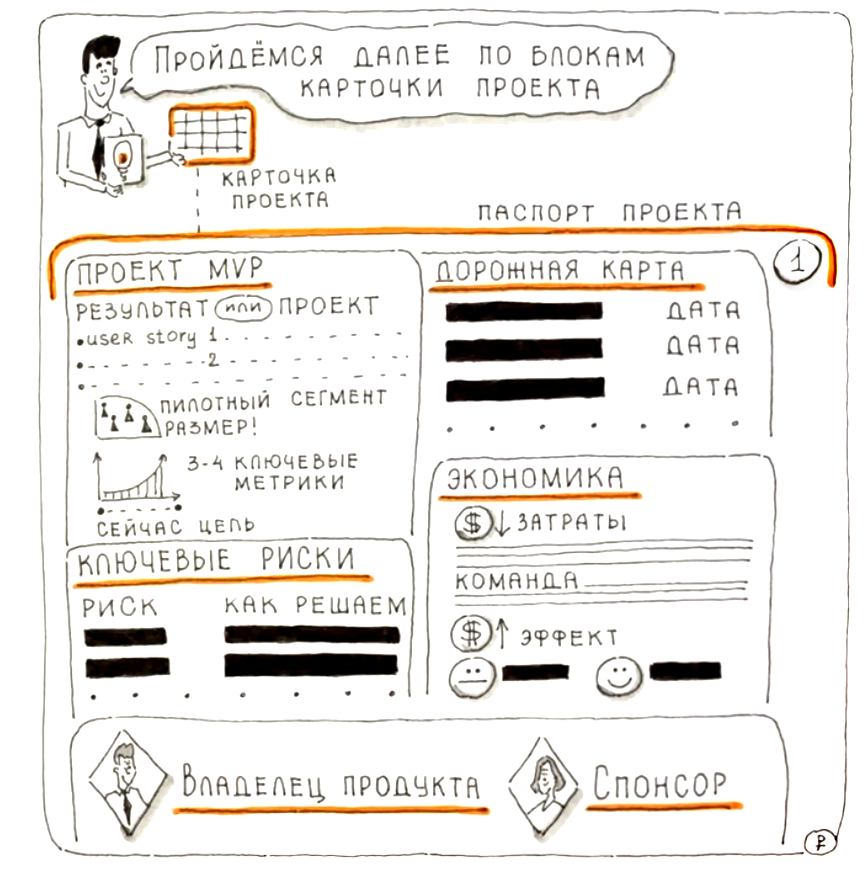Карточка проекта: защита бизнес-идеи 