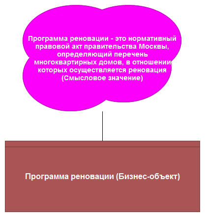 Рисунок 1. Определение Программы