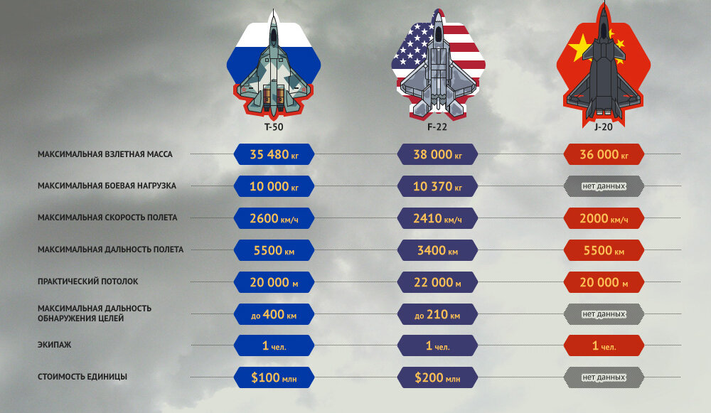 *ПАК ФА — перспективный авиационный комплекс фронтовой авиации.
