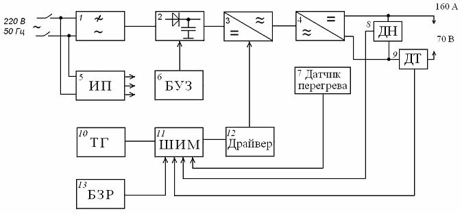 Какой сварочный аппарат выбрать новичку