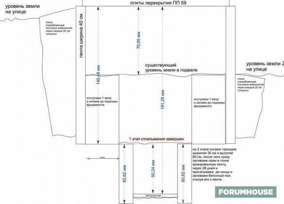 строительство погреба у дома - форум о строительстве и ремонте