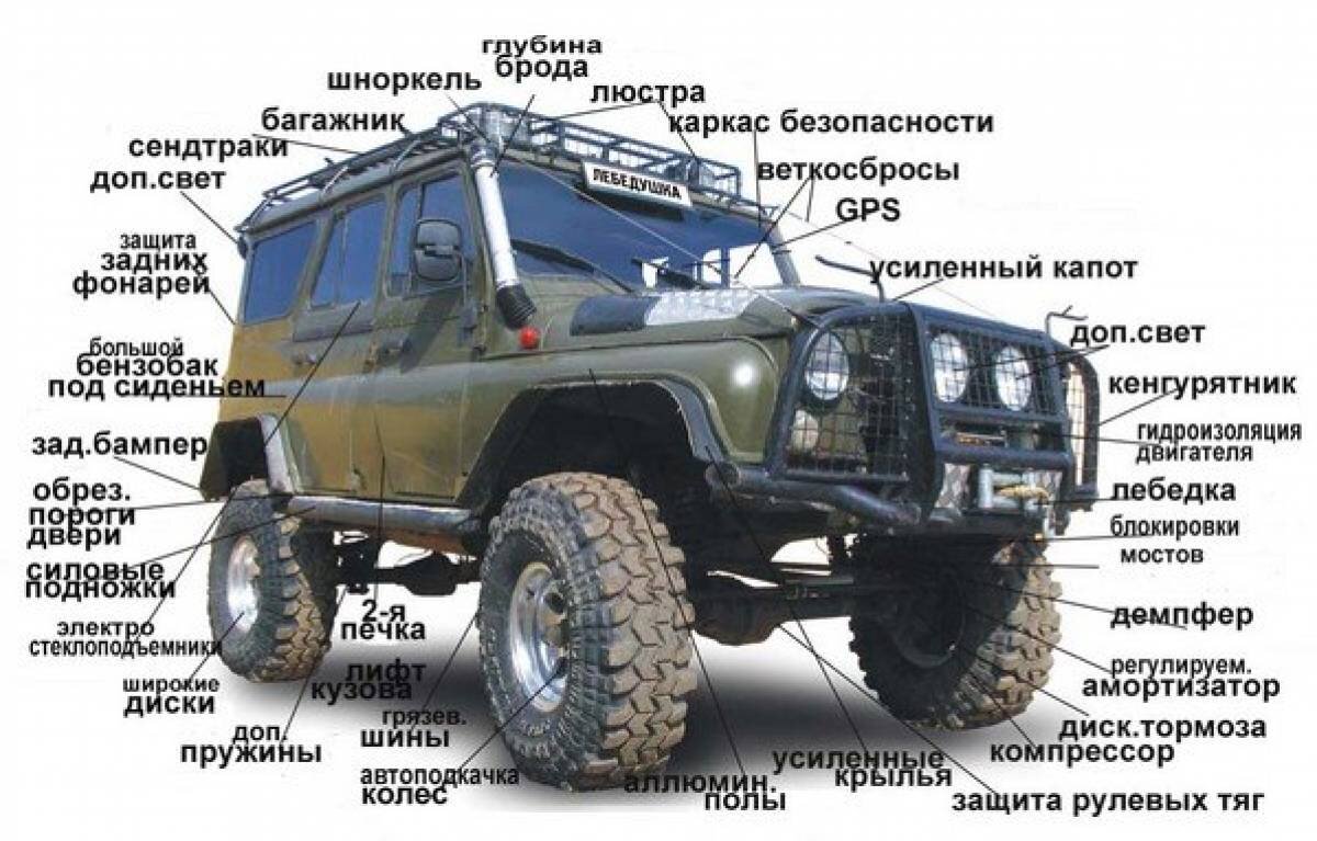 Фото с http://www.off-road.car72.ru