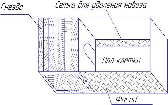 Клетки для кроликов своими руками: пошаговая инструкция, чертежи и фото