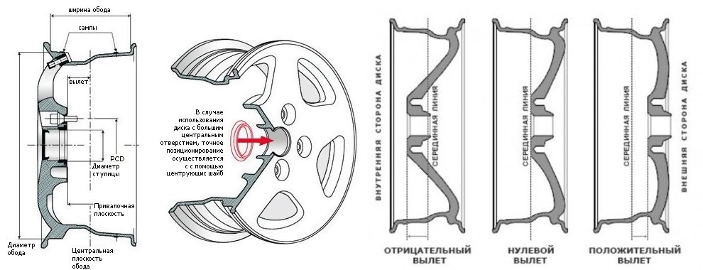 Заводские рекомендации по выбору колесных дисков ока