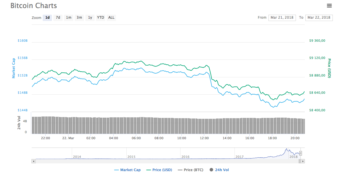 Источник: www.coinmarketcap.com