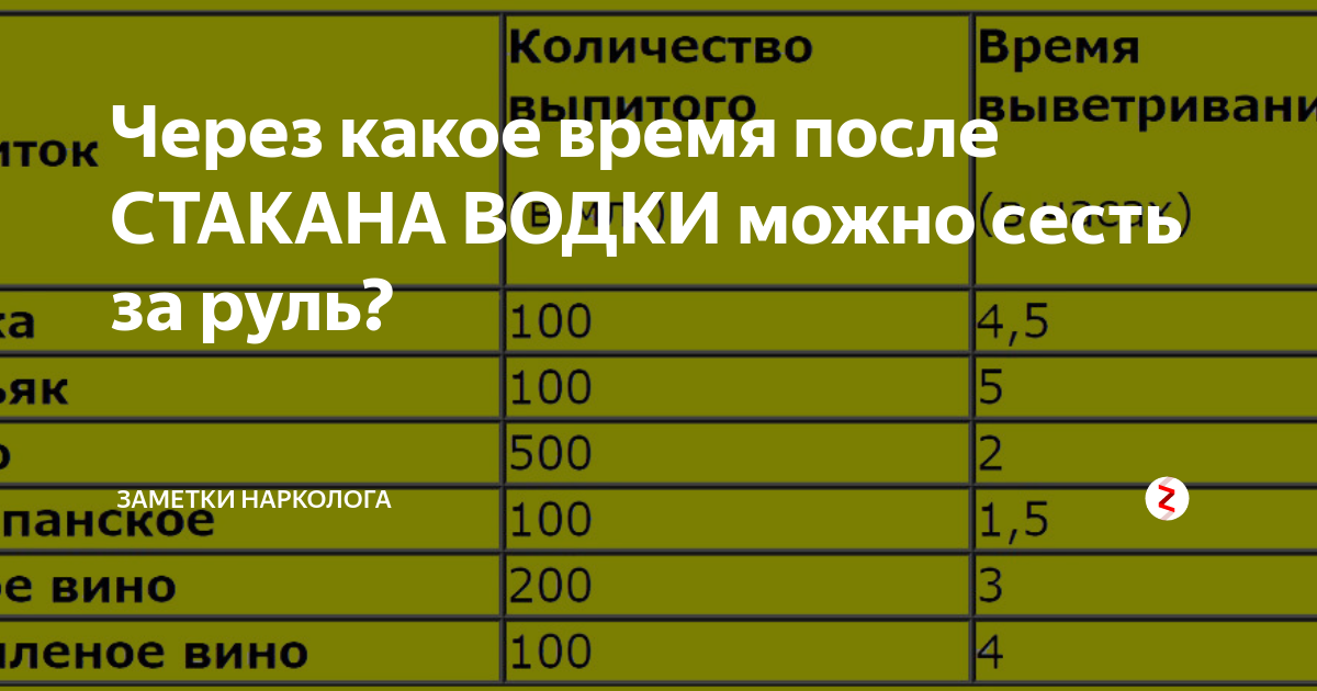 Через сколько можно за руль после коньяка