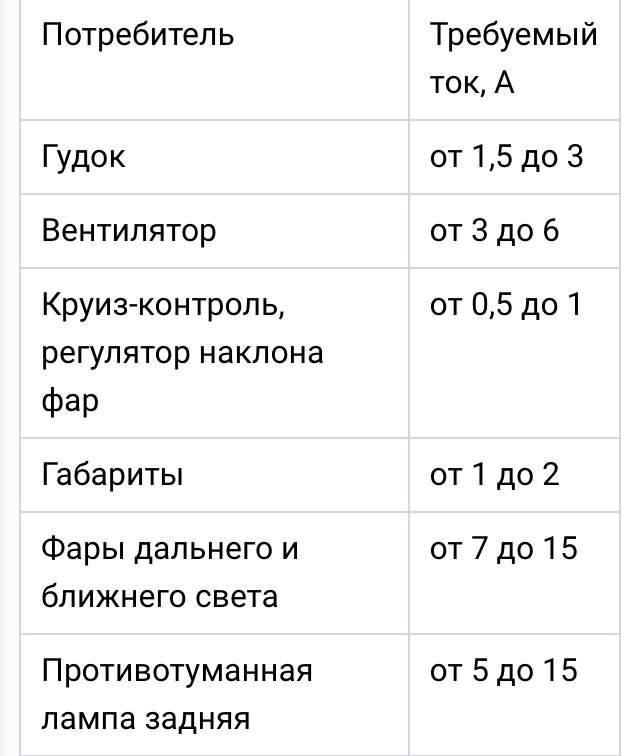 Сколько машина проедет на аккумуляторе без генератора. Сколько км можно проехать на аккумуляторе без генератора. Сколько можно проехать на аккумуляторе. Сколько можно проехать на аккумуляторе без зарядки.