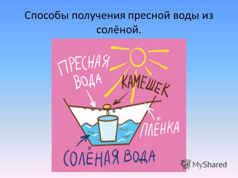 Придумайте способ. Способы получения воды из солёной воды. Как из солёной воды сделать пресную воду. Как из соленой воды сделать пресную. Способы получения пресной воды из соленой.