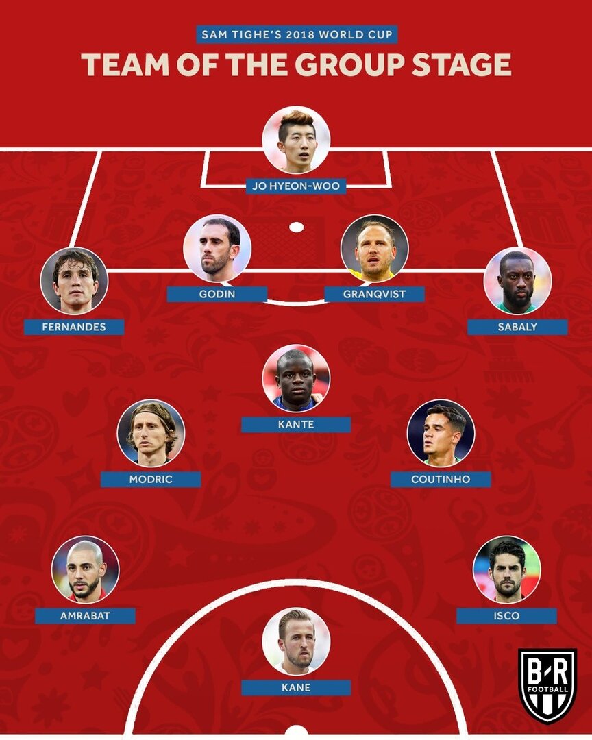 символические сборные чм. символическая сборная фифа 2022. символическая сборная чм 2018.