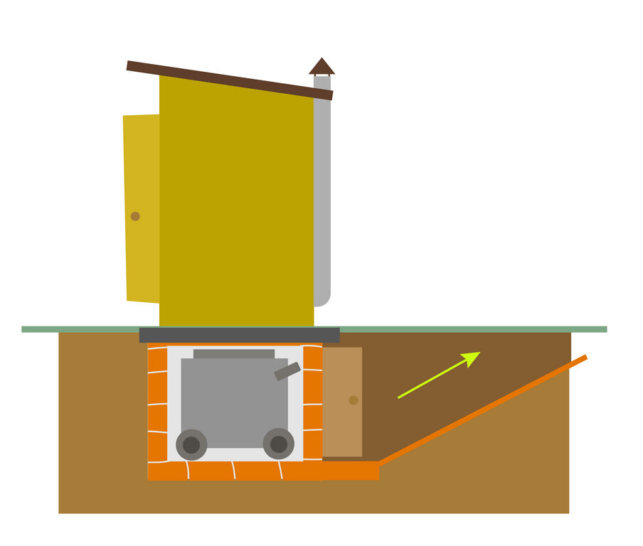 Установить дачный туалет на яму