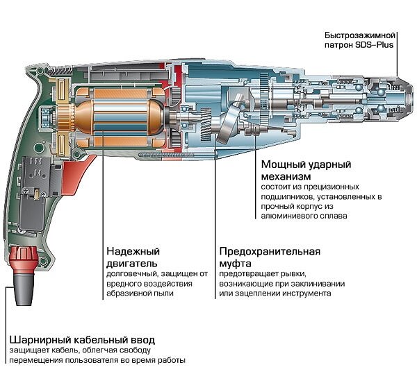 Ремонт дрели своими руками