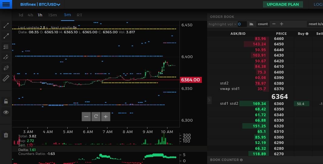 Ограничен ли объем биткоинов. Кластерный анализ программы.