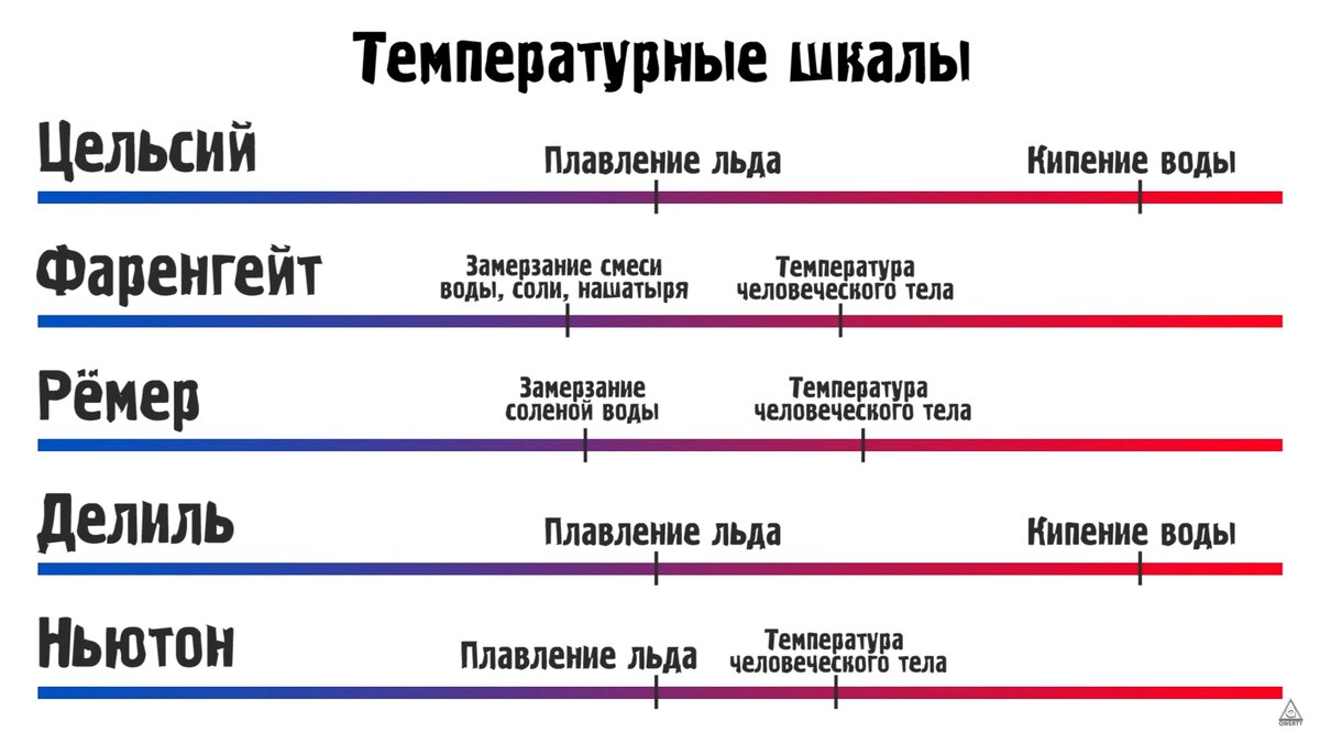 Эталон образец результата высшая цель деятельности