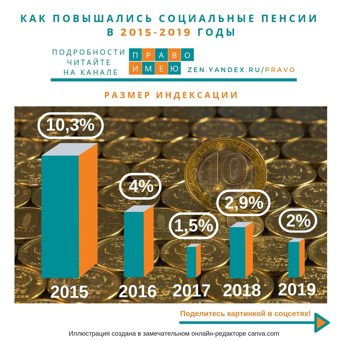 Социальные пенсии – не только наименьшие из всех существующих, но с наименьшим уровнем индексации