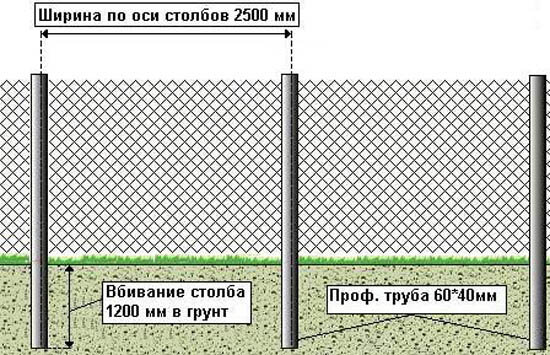 Расстояние между столбами забора