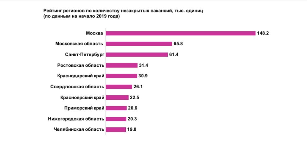 Проблема кадров в россии